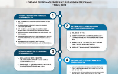 Target LSP KP di tahun 2024